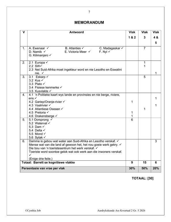 Sosiale Wetenskap Aardrykskunde Gr. 5 Assesseringstaak 2026 Kwartaal 2 - Image 5