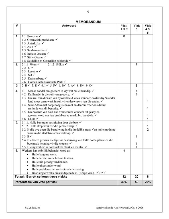 Sosiale Wetenskap Aardrykskunde Gr. 6 Assesseringstaak 2026 Kwartaal 2 - Image 5