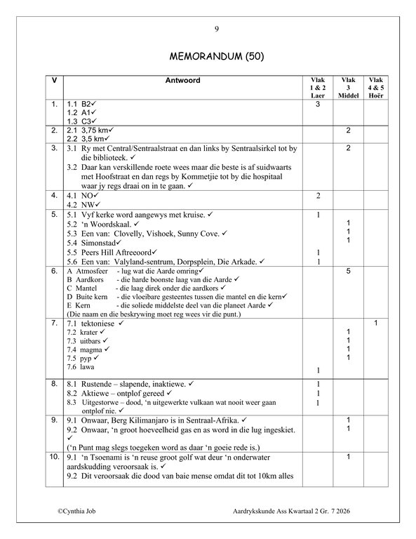 Sosiale Wetenskap Aardrykskunde Gr. 7 Assesseringstaak 2026 Kwartaal 2 - Image 5