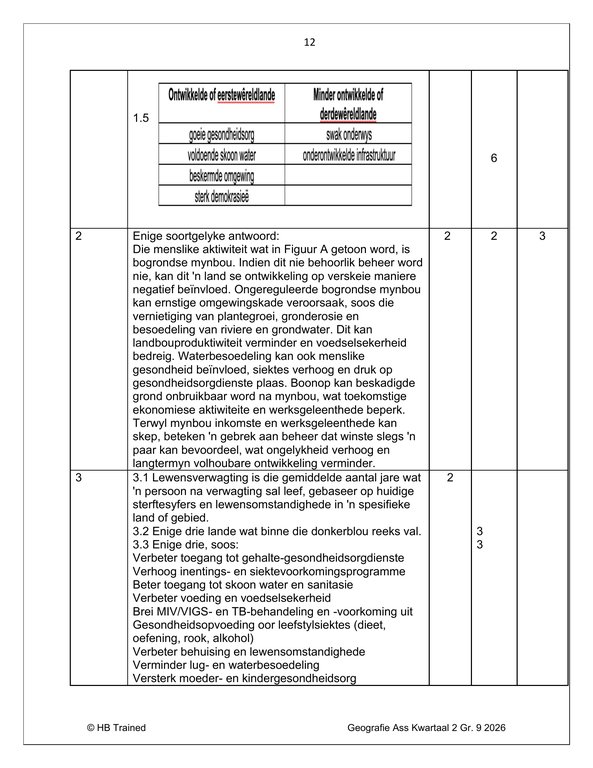 Sosiale Wetenskap Aardrykskunde Gr. 9 Assesseringstaak 2026 Kwartaal 2 - Image 5