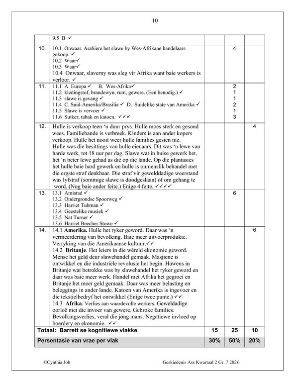 Sosiale Wetenskap Geskiedenis Gr. 7 Assesseringstaak 2026 Kwartaal 2 - Image 5