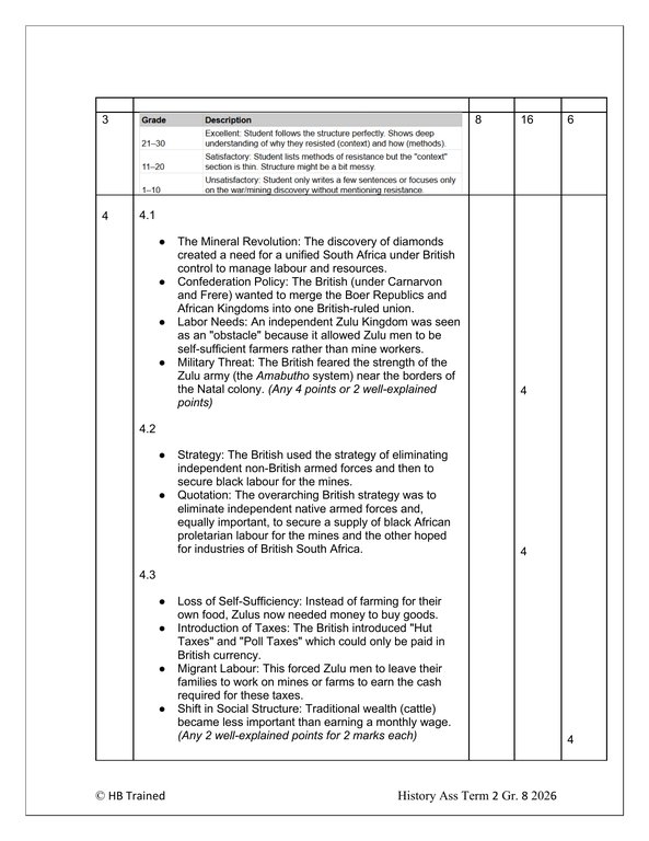 Social Sciences History Gr. 8 Assessment Task 2026 Term 2 - Image 5