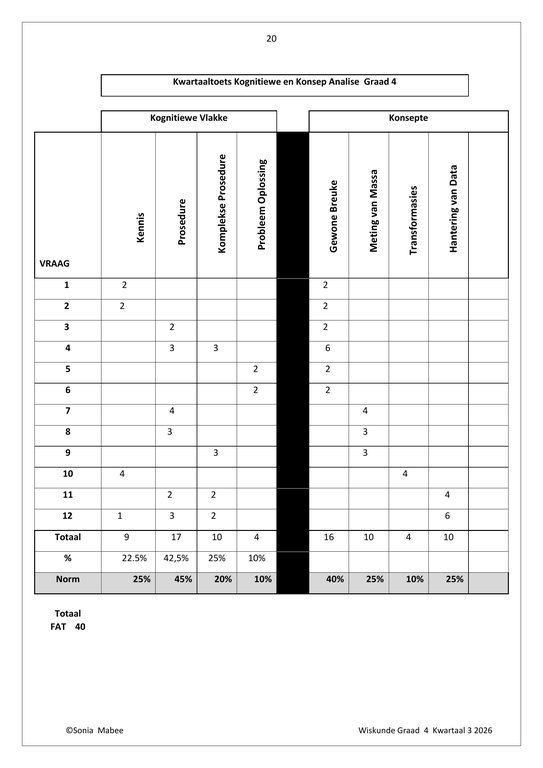 Wiskunde Gr. 4 Assesseringstaak 2026 Kwartaal 3 - Image 5