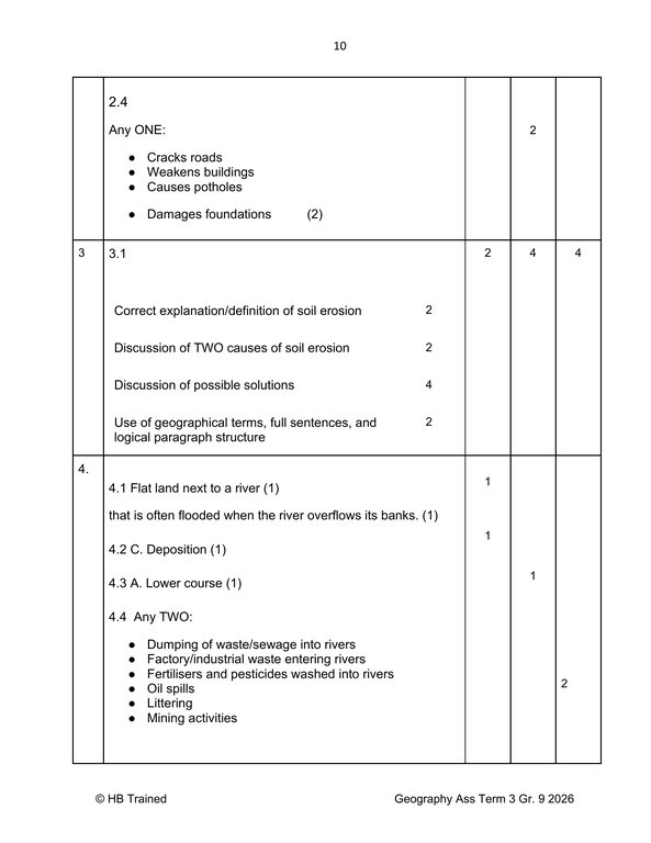 Social Sciences Geography Gr. 9 Assessment Task 2026 Term 3 - Image 4