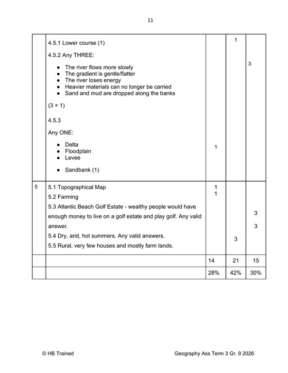Social Sciences Geography Gr. 9 Assessment Task 2026 Term 3 - Image 5