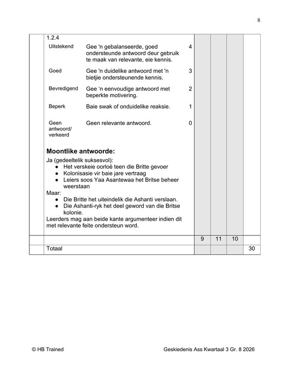 Sosiale Wetenskap Geskiedenis Gr. 8 Assesseringstaak 2026 Kwartaal 3 - Image 4