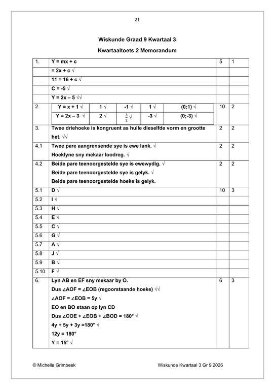 Wiskunde Gr. 9 Assesseringstaak 2026 Kwartaal 3 - Image 5