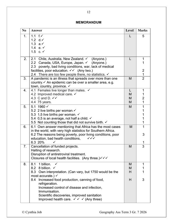 Social Sciences Geography Gr. 7 Assessment Task 2026 Term 3 - Image 5