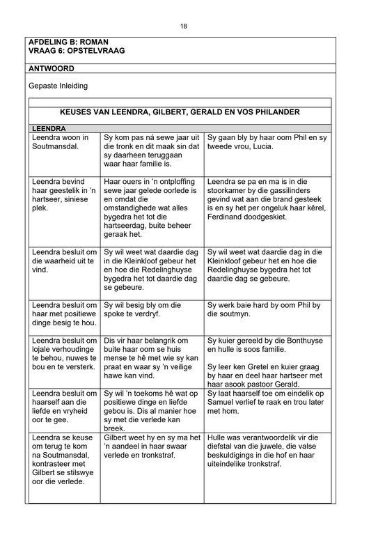 Afrikaans Huistaal Gr. 11 Assesseringstaak 2026 Kwartaal 4 Vraestel 2 - Image 4