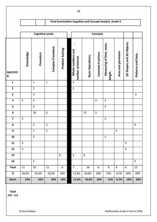 Mathematics Gr. 4 Assessment Task 2026 Term 4 - Image 5