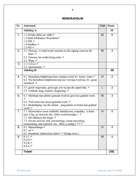 Sosiale Wetenskap Aardrykskunde Gr. 5 Assesseringstaak 2026 Kwartaal 4 - Image 5