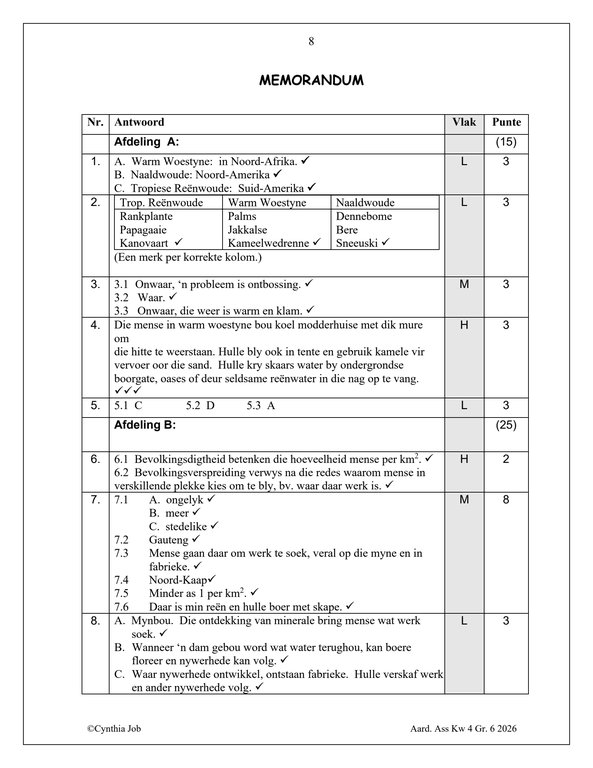 Sosiale Wetenskap Aardrykskunde Gr. 6 Assesseringstaak 2026 Kwartaal 4 - Image 5