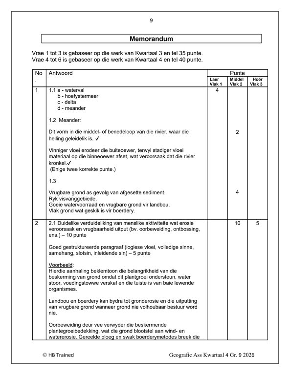 Sosiale Wetenskap Aardrykskunde Gr. 9 Assesseringstaak 2026 Kwartaal 4 - Image 5