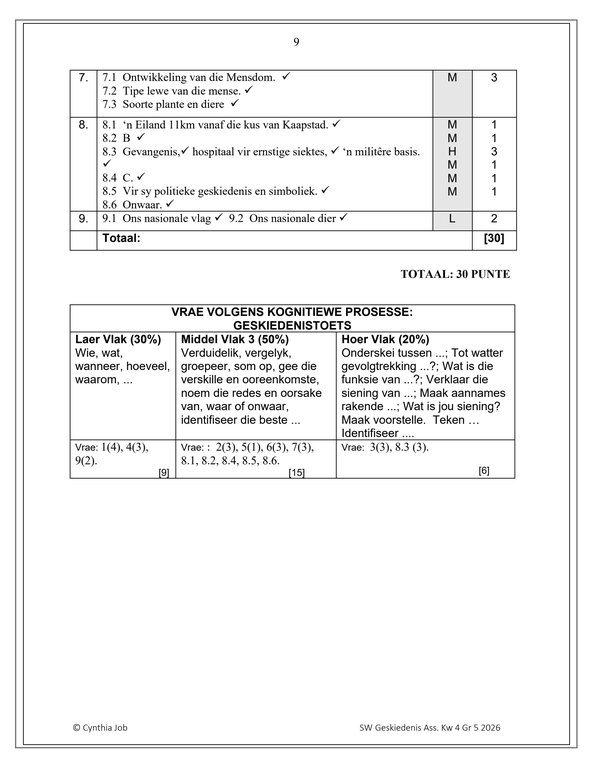 Sosiale Wetenskap Geskiedenis Gr. 5 Assesseringstaak 2026 Kwartaal 4 - Image 5