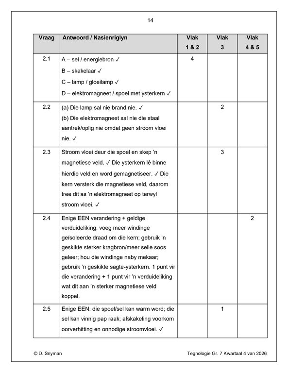 Tegnologie Gr. 7 Assesseringstaak 2026 Kwartaal 4 - Image 5