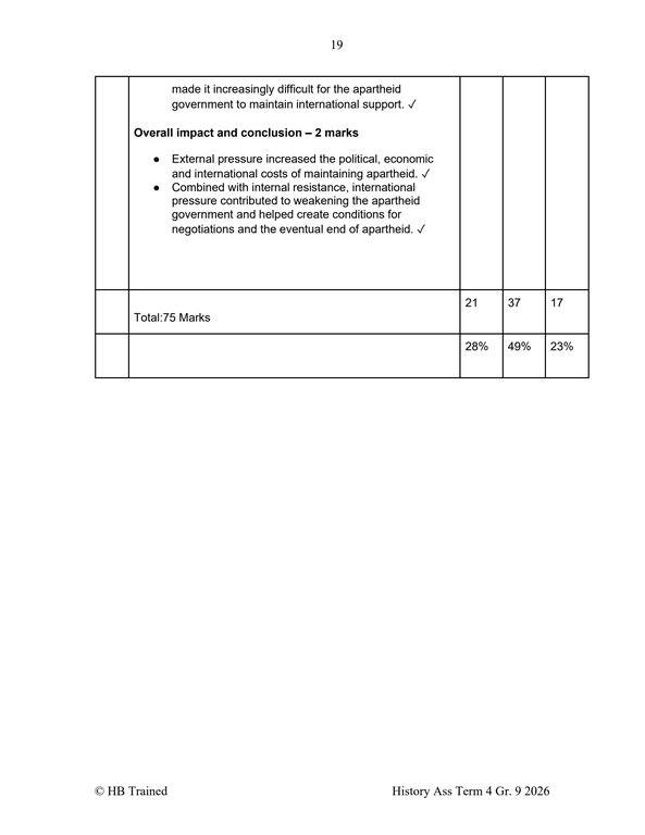 Social Sciences History Gr. 9 Assessment Task 2026 Term 4 - Image 5
